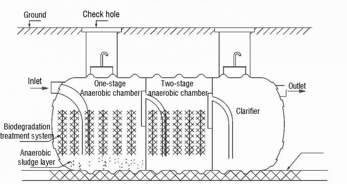 20m³ FRP GRP septic tank installation for commercial buildings
