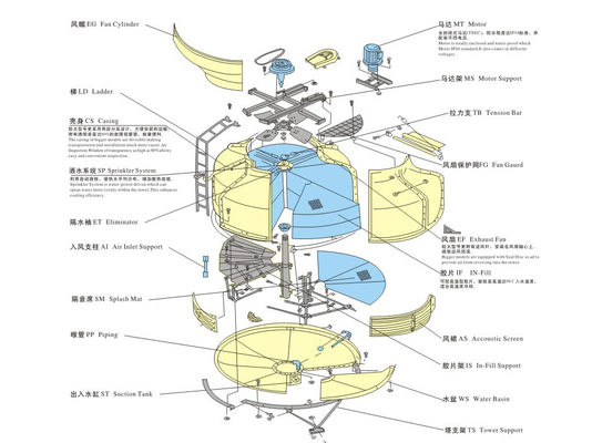Torre de enfriamiento circular tipo FRP GRP 500-1000 toneladas Reducción rápida de la temperatura