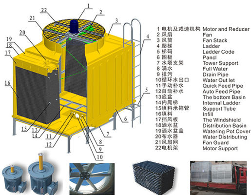Torre de enfriamiento circular tipo FRP GRP 500-1000 toneladas Reducción rápida de la temperatura