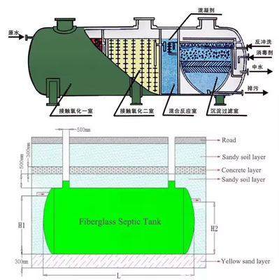 20m3 5000 galones FRP GRP tanque séptico subterráneo para el centro comercial Hospital escolar